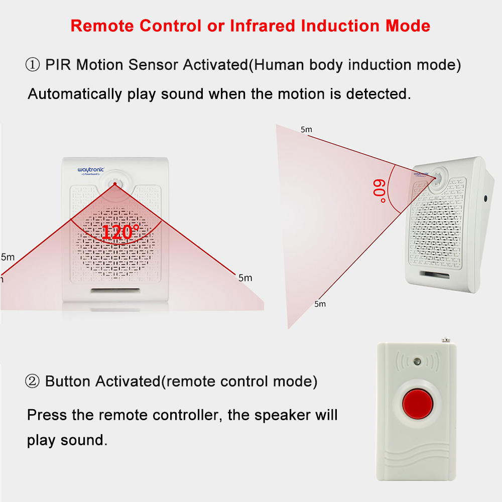 Dinding Mount Daya Tinggi PIR  - Wall Mount Speaker ulasan dan harga
