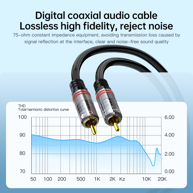 CHOSEAL Kabel RCA Kabel Audio  - Home Cinema Beamer ulasan dan harga